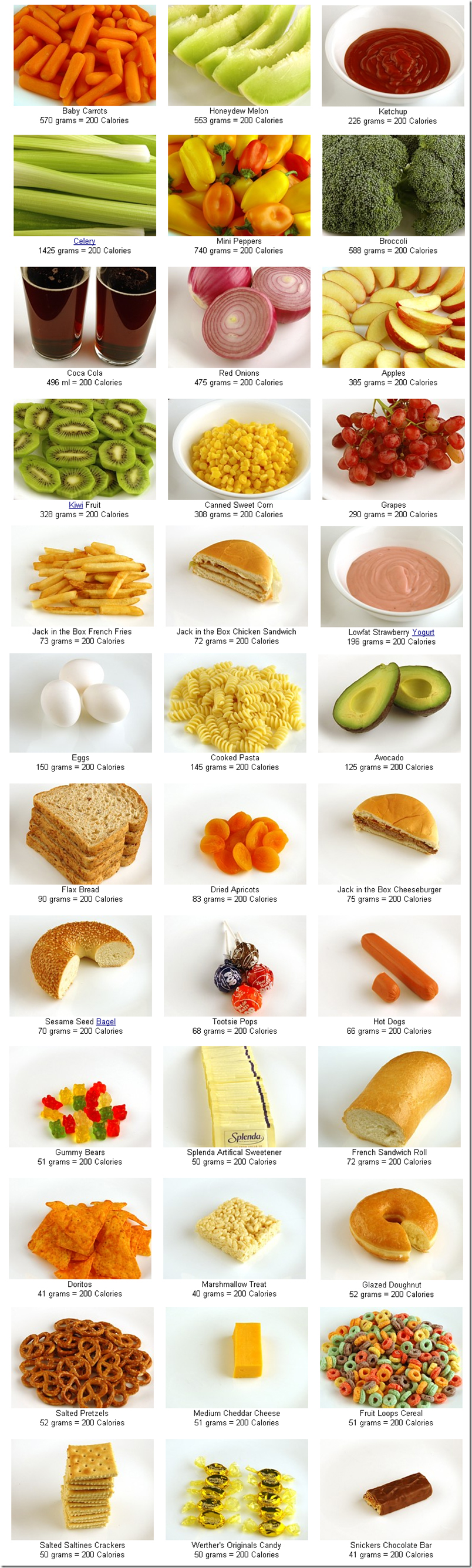 calories in food